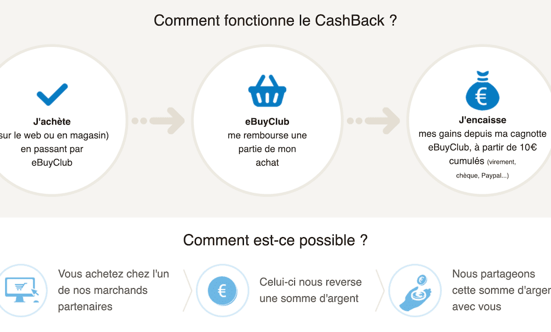 Quel est le meilleur site de cashback