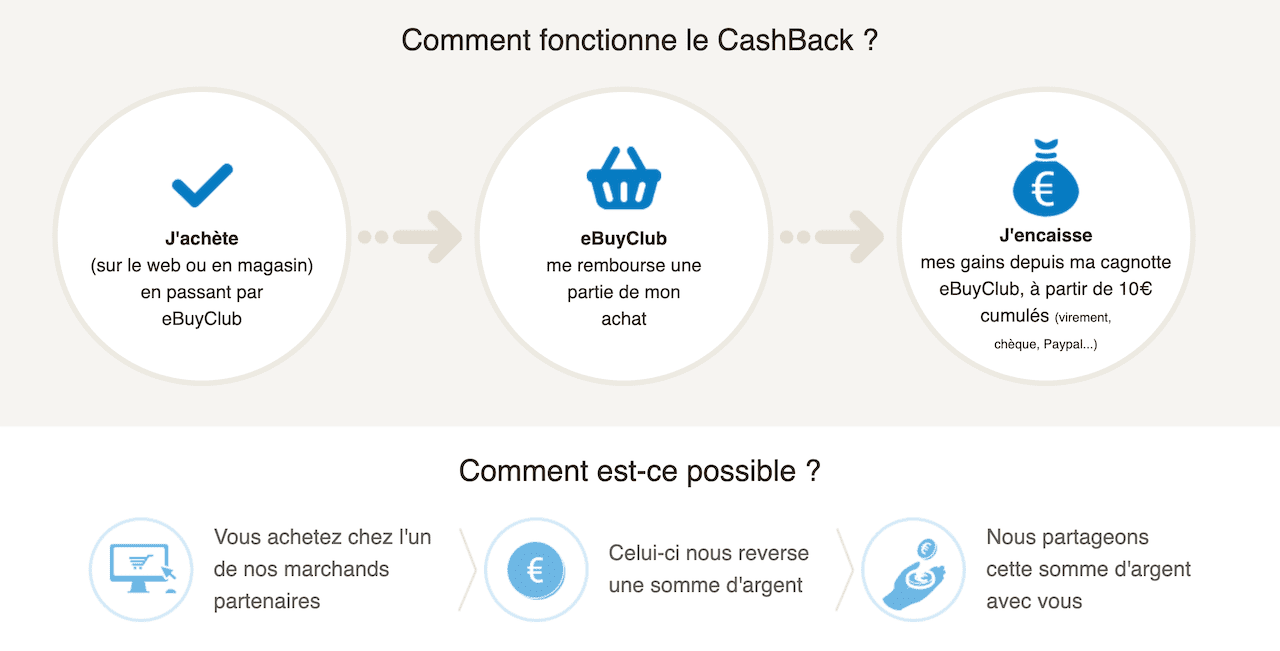 Comment-fonctionne-le-cashback-en magasin ebuyclub