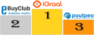 podium meilleur site de cashback comparaison